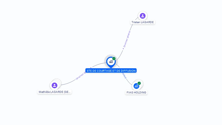 Cartographie gratuite de SOC DE COURTAGE ET DE DIFFUSION