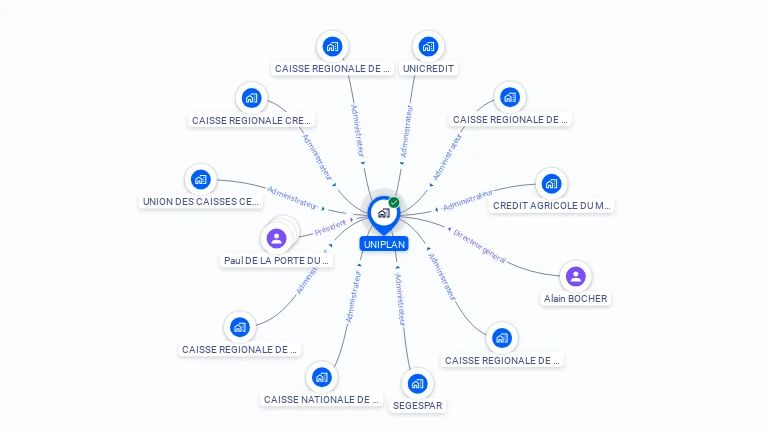 Cartographie gratuite d'UNIPLAN SA