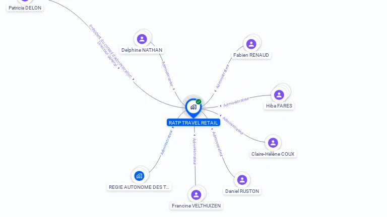 Cartographie gratuite de RATP TRAVEL RETAIL