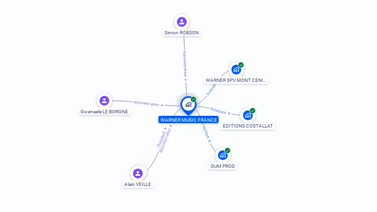 Cartographie gratuite de WARNER MUSIC FRANCE