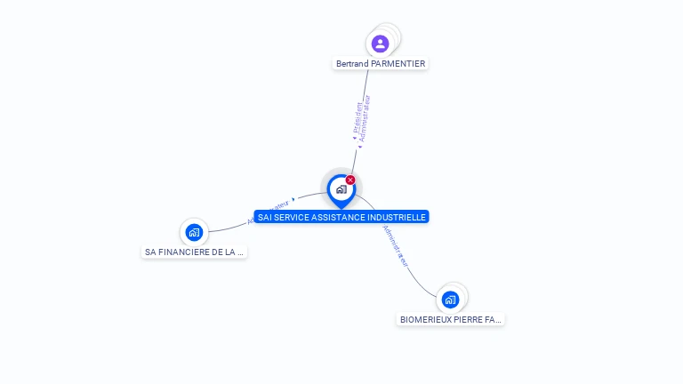 Cartographie gratuite de SERVICE ASSISTANCE INDUSTRIELLE