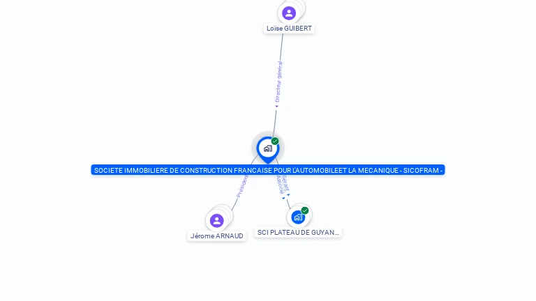 Cartographie gratuite de SOC IMMOB CONST FR POUR AUTO & MECANIQUE