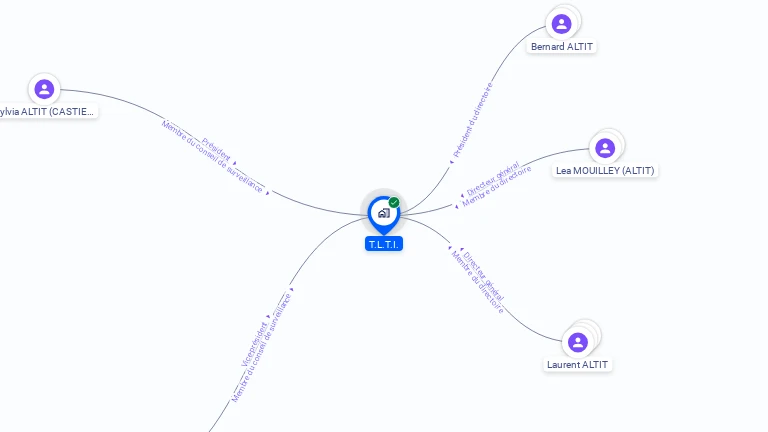 Cartographie gratuite de TLTI