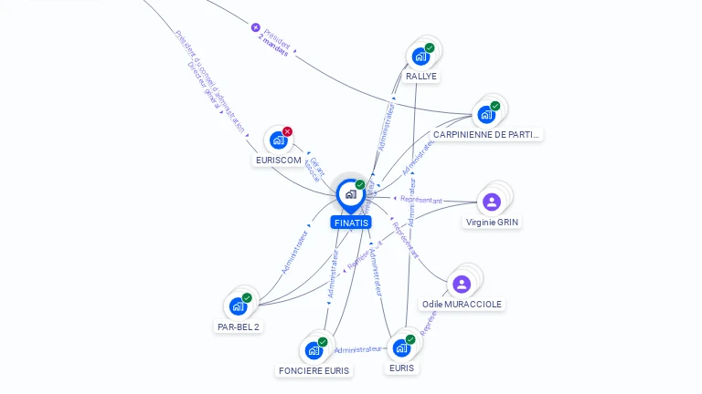 Cartographie gratuite de FINATIS