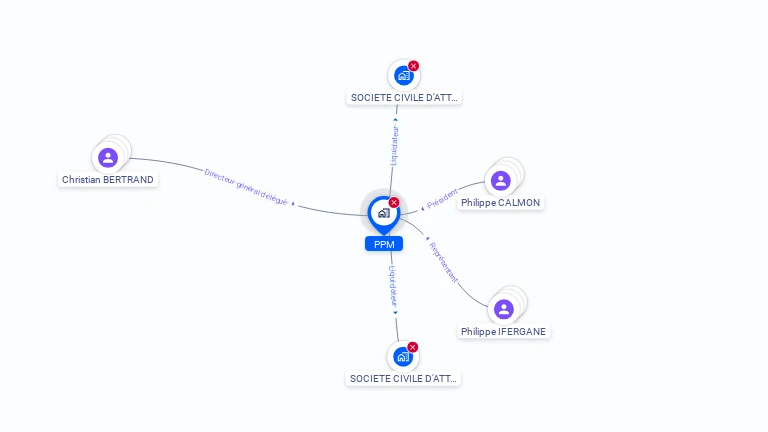 Cartographie gratuite de PPM