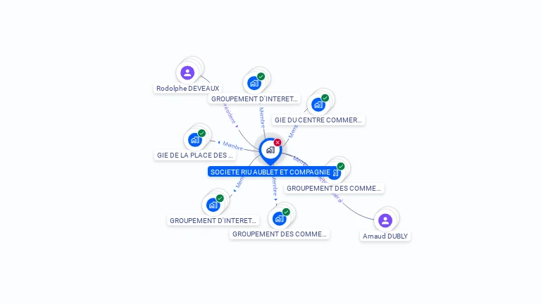 Cartographie gratuite de RIU AUBLET ET CIE
