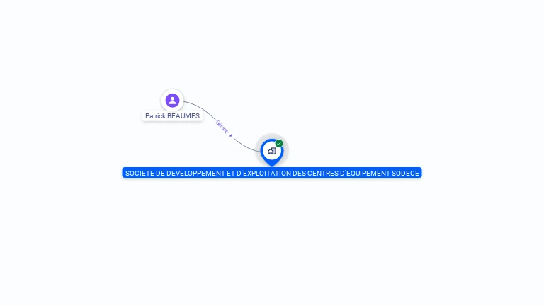 Cartographie gratuite de SOC DEVEL EXPLOIT CENTRES D EQUIPEMENT