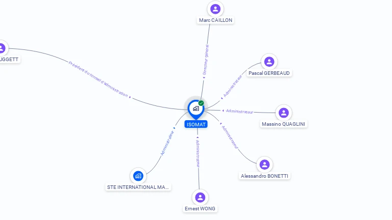 Cartographie gratuite d'ISOMAT