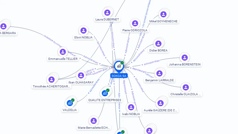Cartographie gratuite de SOKOA