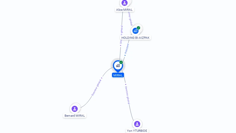 Cartographie gratuite de MIRAL