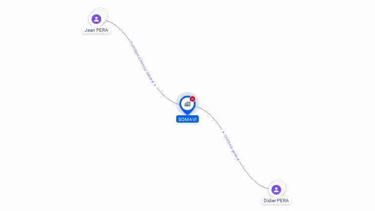Cartographie gratuite de SOMAVI