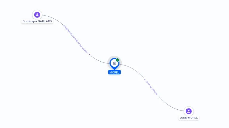 Cartographie gratuite de MOREL