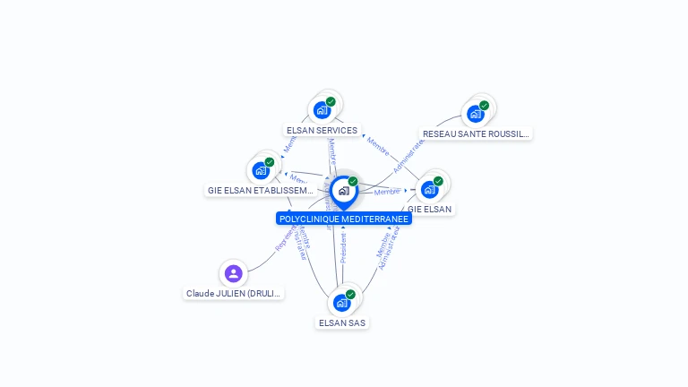 Cartographie gratuite de POLYCLINIQUE MEDITERRANEE