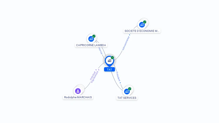 Cartographie gratuite de TAT