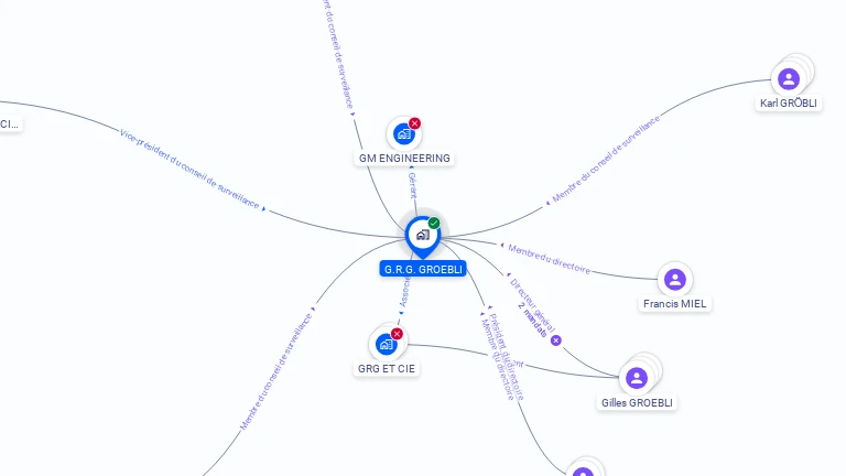 Cartographie gratuite d'ETABLISSEMENTS G. ET R. GROEBLI