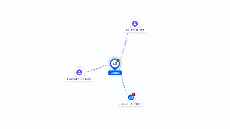 Cartographie gratuite de LAROUE