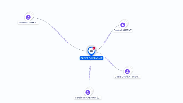 Cartographie gratuite de FAP ET COMPAGNIE