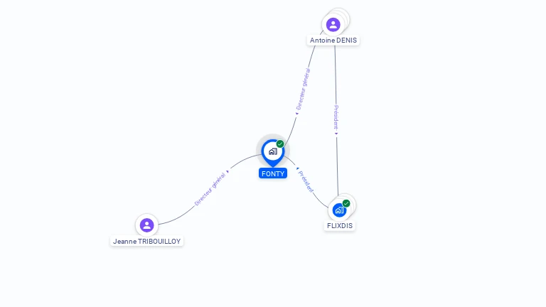 Cartographie gratuite de FONTY