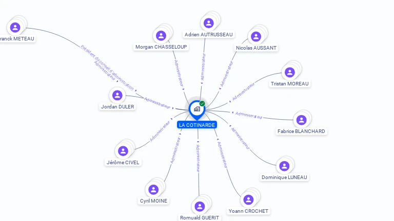 Cartographie gratuite de LA COTINARDE