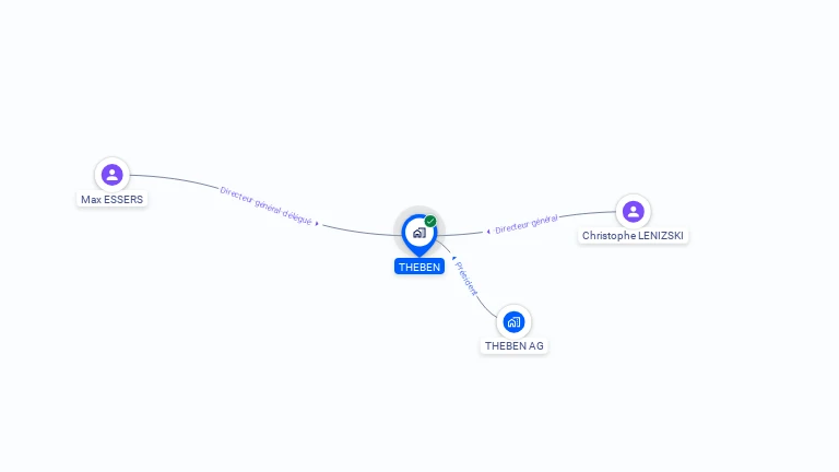Cartographie gratuite de THEBEN