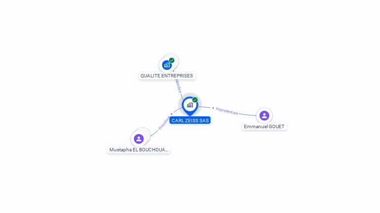 Cartographie gratuite de CARL ZEISS