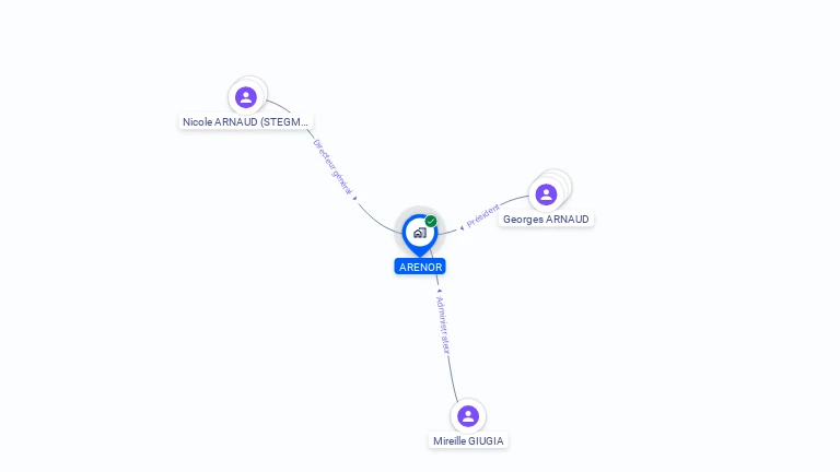 Cartographie gratuite d'ARENOR S.A.