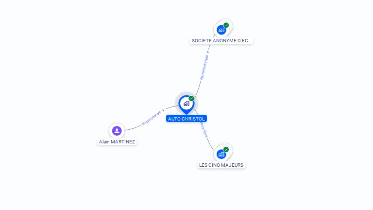 Cartographie gratuite d'AUTO CHRISTOL SA
