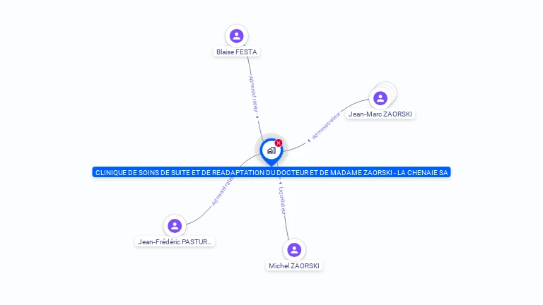Cartographie gratuite de CLINIQUE SOINS READAPT DR ET MME ZAORSKI
