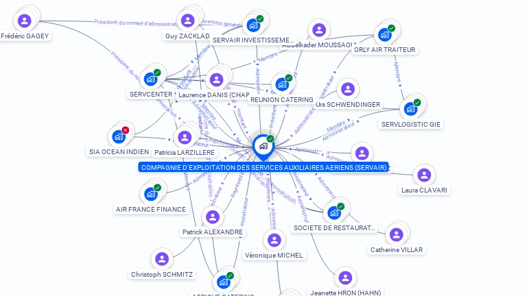 Cartographie gratuite de CIE EXPLOITATION SCE AUXILIAIRE AERIEN