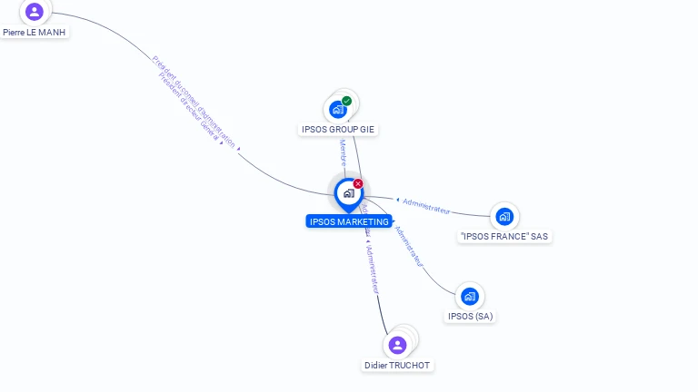 Cartographie gratuite d'IPSOS MARKETING