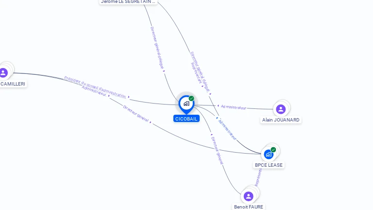 Cartographie gratuite de CICOBAIL