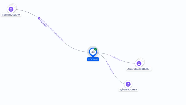 Cartographie gratuite de SOCLAM