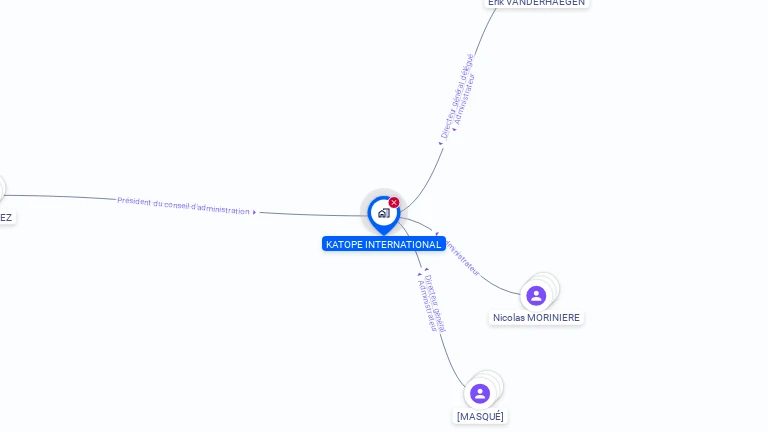 Cartographie gratuite de KATOPE INTERNATIONAL