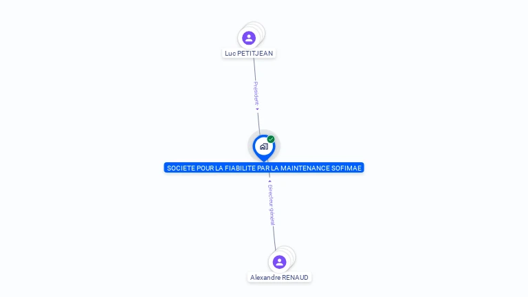 Cartographie gratuite de SOFIMAE