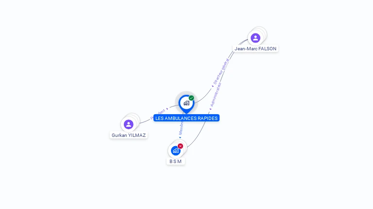 Cartographie gratuite de LES AMBULANCES RAPIDES