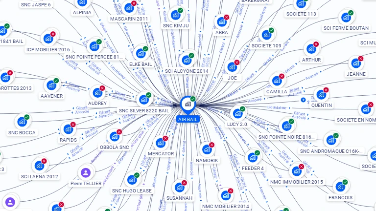 Cartographie gratuite d'AIR BAIL