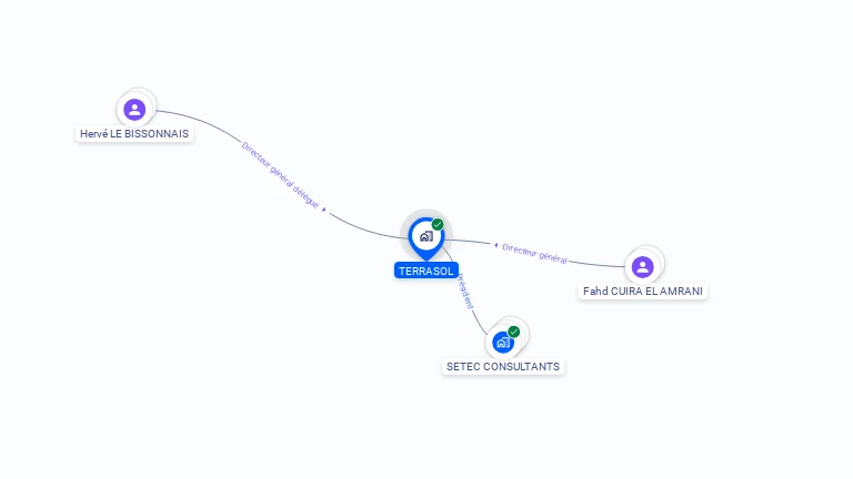 Cartographie gratuite de TERRASOL