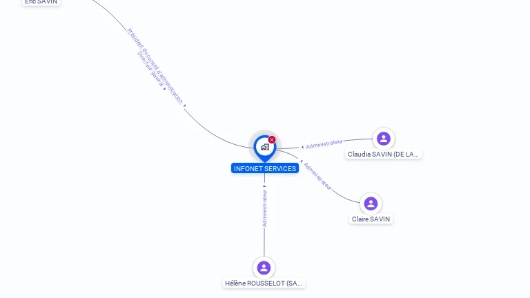 Cartographie gratuite d'INFONET SERVICES