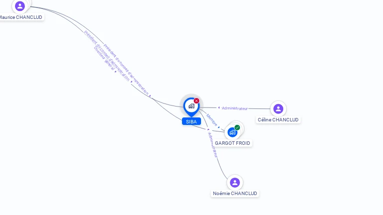 Cartographie gratuite de SIBA
