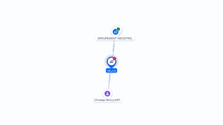 Cartographie gratuite de SELAS