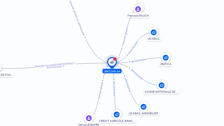 Cartographie gratuite d'UNICOMI