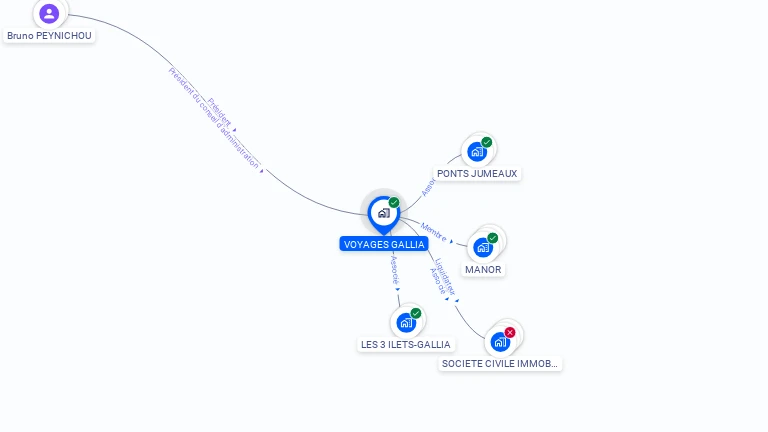 Cartographie gratuite de VOYAGES GALLIA