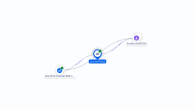 Cartographie gratuite de LE CAPITOLE