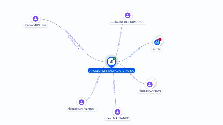 Cartographie gratuite d'ARCELORMITTAL PACKAGING SA
