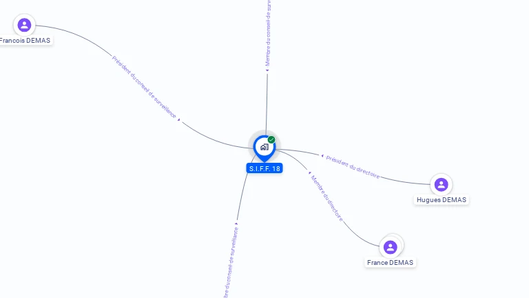 Cartographie gratuite de SIFF 18