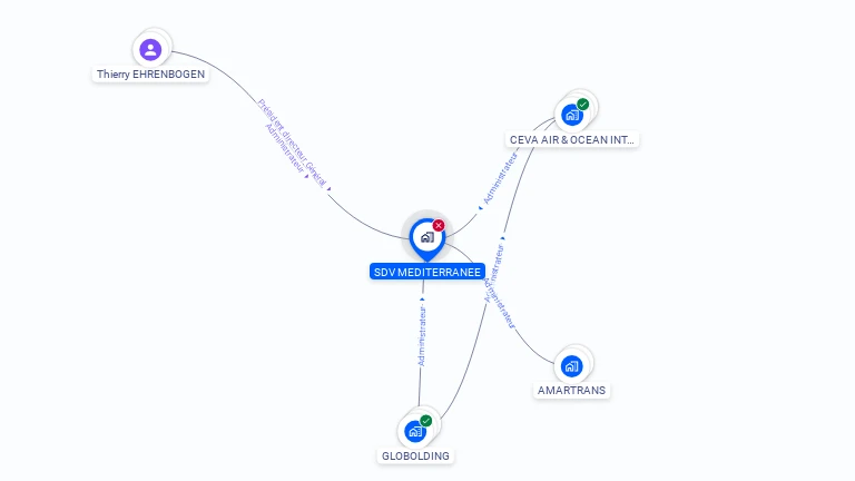 Cartographie gratuite de SDV MEDITERRANEE
