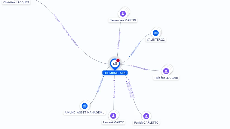 Cartographie gratuite de LCL MONETAIRE