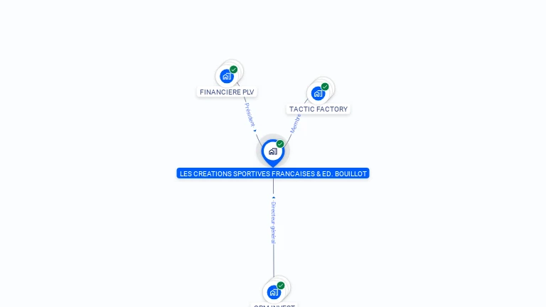 Cartographie gratuite de LES CREATIONS SPORTIVES FRANCAISES &ED