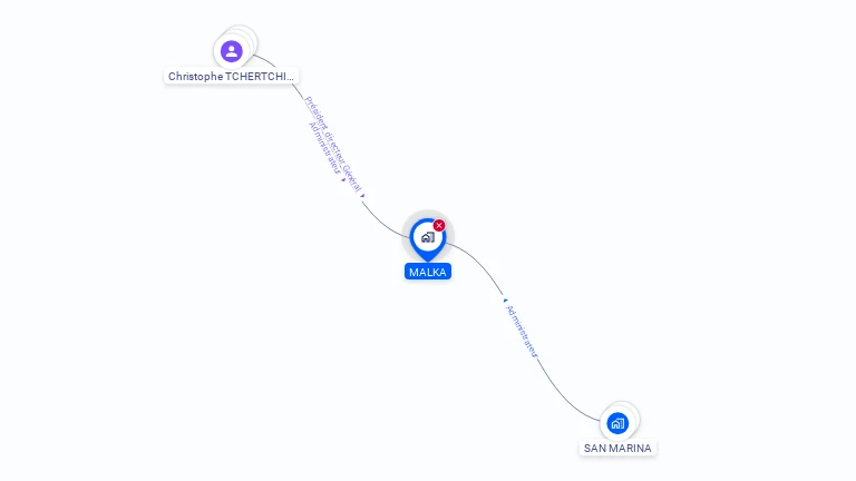 Cartographie gratuite de MALKA