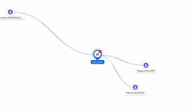 Cartographie gratuite de DECERNY